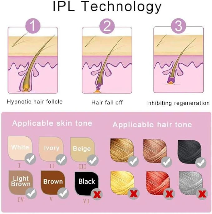 Premium IPL Laser Hair Removal Device